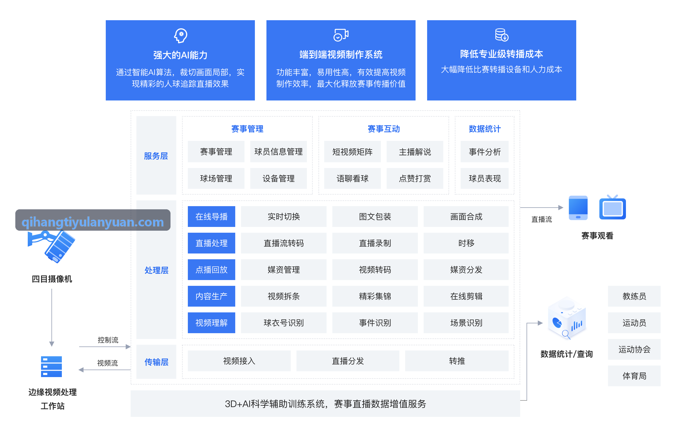 启航体育学员周思雨减脂打卡照